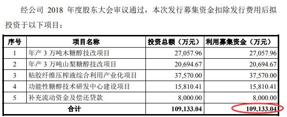 华康药业现增长瓶颈陷侵权诉讼 污染遭罚员工涉贿案