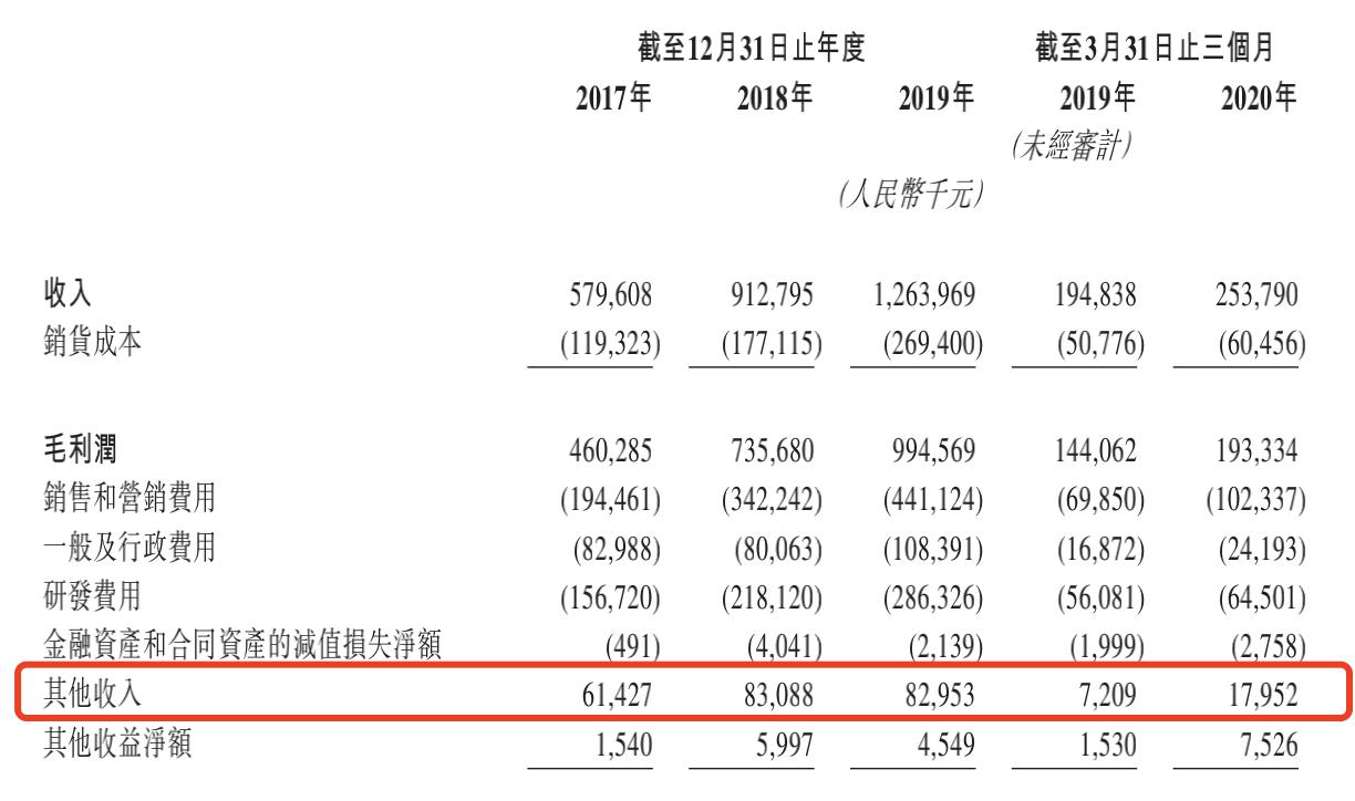 （图源：招股书）