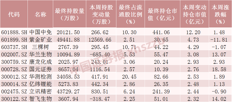 来源：Choice