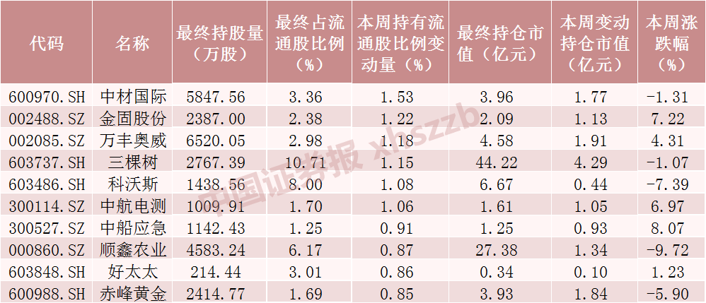 来源：Choice