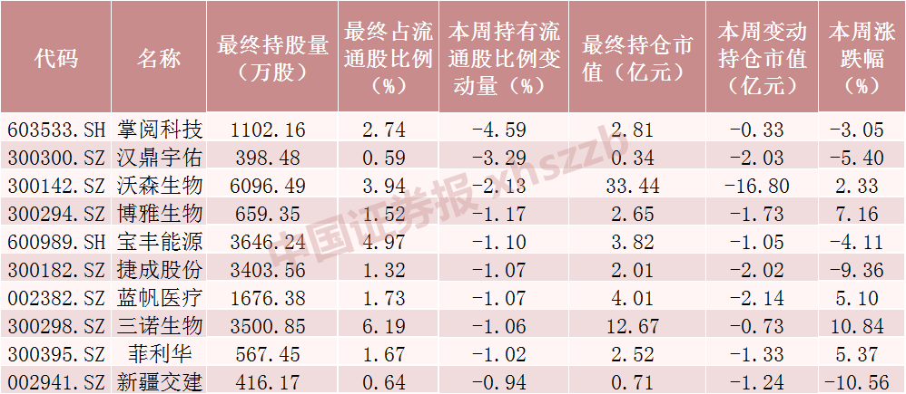 来源：Choice