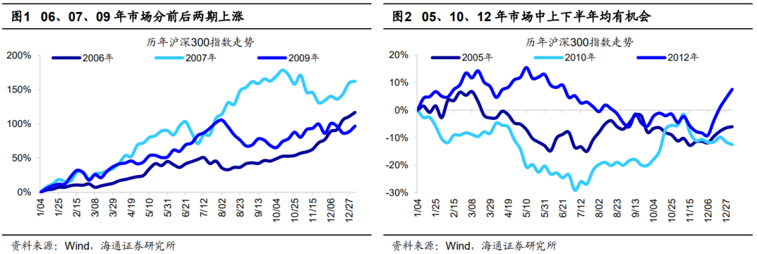 海通证券荀玉根:Q4行情可期 市场将用红色上涨来迎接这个秋天