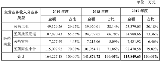 立方制药屡遭罚研发费低 前副总辞职费解营收“美化”?
