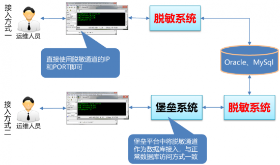 【动态脱敏能力图】