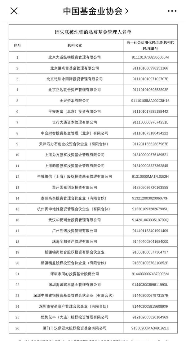 图片来源：基金业协会公众号