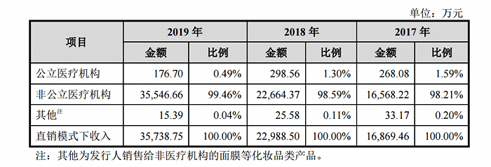 　　图片来源：招股书