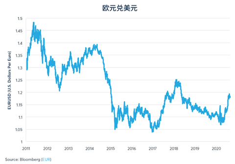 四季度美元指数走强释放风险信号 脱欧协议达成前英欧货币承压