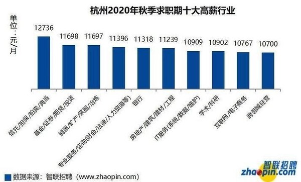 2020杭州互联网公司_中国百强互联网企业数量上海18家,超深圳杭州位居中