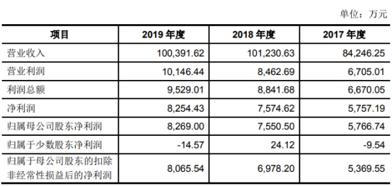 天元股份跌停：员工数下降 多名股东与客户存关联遭疑