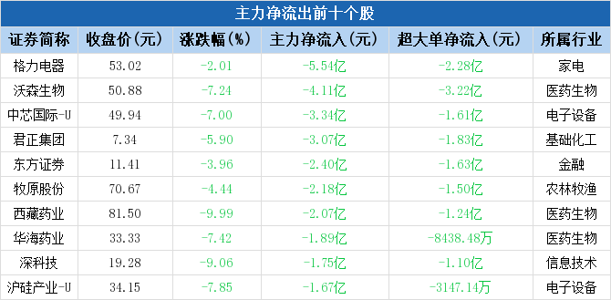 数据来源：Choice数据