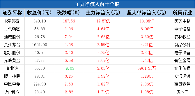 数据来源：Choice数据