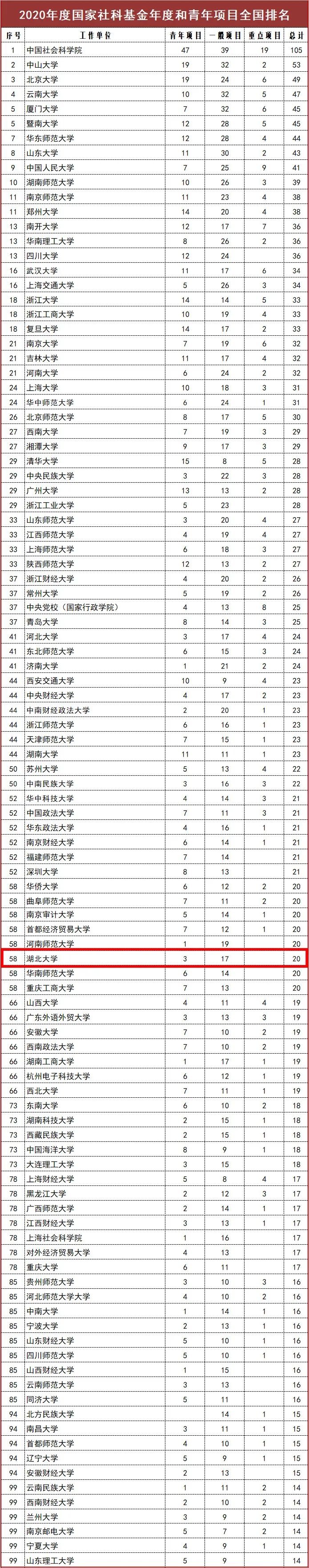 湖北大学2020年全国_湖北大学2020年度十大新闻,等你票选!