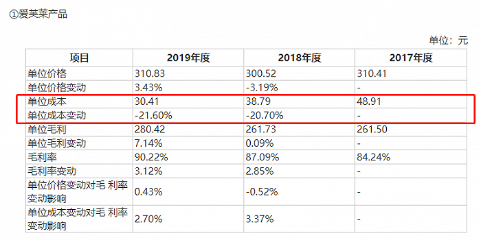 　　图片来源：招股书