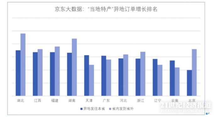 中秋月饼线上消费增速翻倍 湖北成为异地食品特产订单最高地区