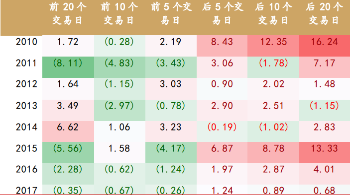 长假效应显现，留意一波消费板块