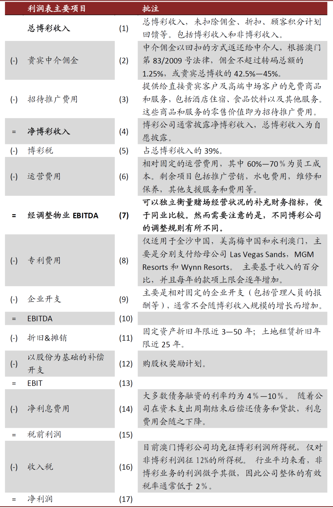 中金：澳门博彩行业简析