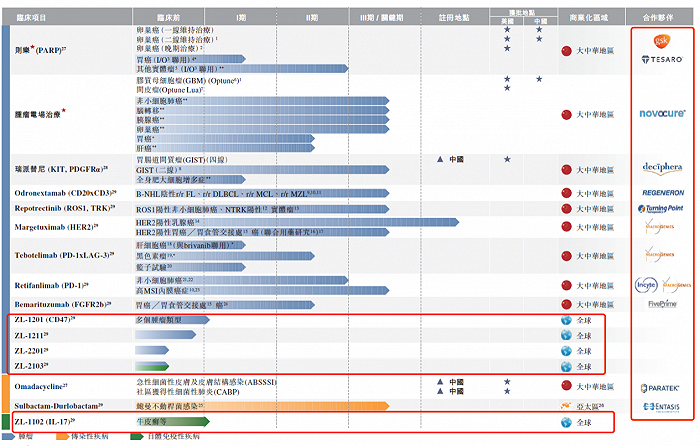 图片来源：招股书