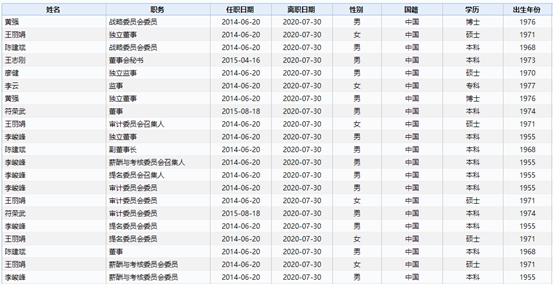 广州浪奇2个月前多位