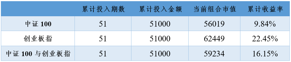 2020年9月28日投资策略分享