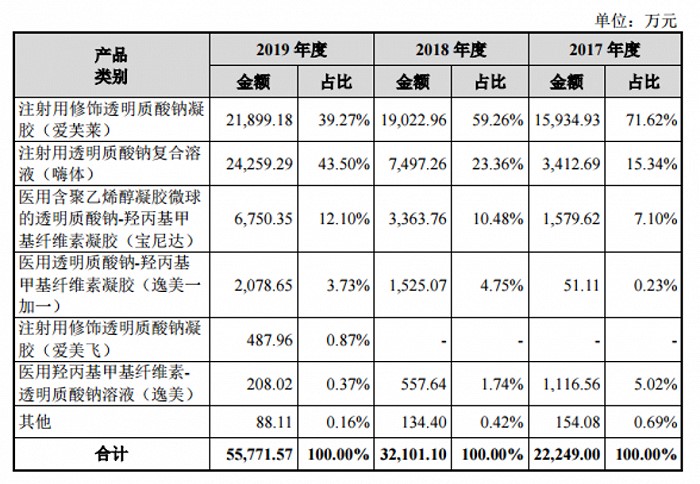 　　图片来源：招股书