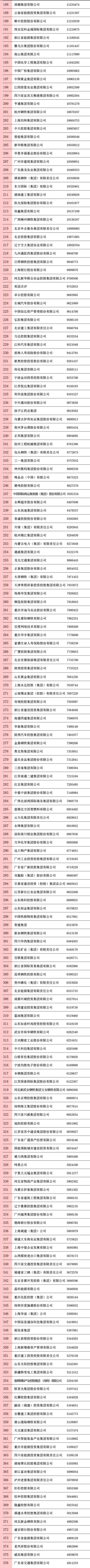 中国企业500强:工行最挣钱 华为研发最多