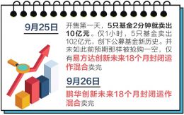 渠道争议中 1只蚂蚁战配基金售罄