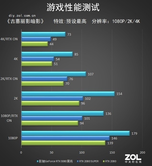 《光明记忆：无限》benchmark软件测试