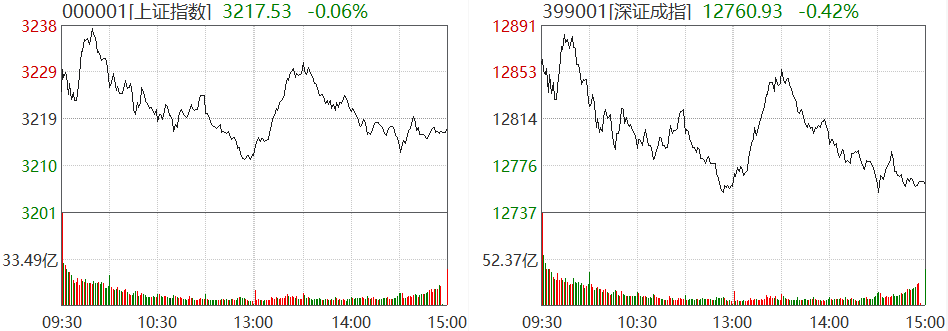 截图来源：Wind，2020.9.28沪深两市行情