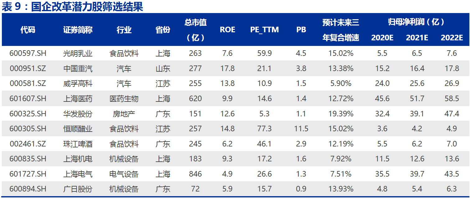 图片来源：申万宏源