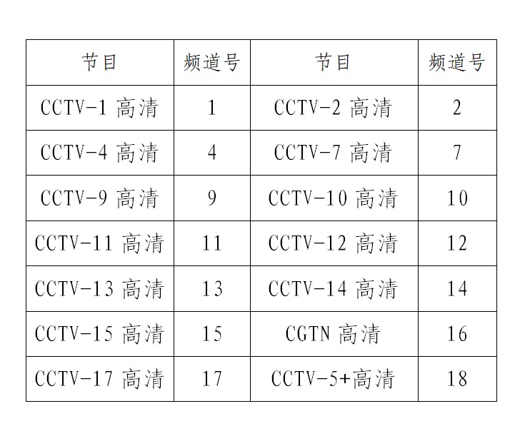 广电总局 明天起 直播卫星平台对央视总台18 套高清同播节目进行全链路上星测试 广电总局 卫星 新浪科技 新浪网