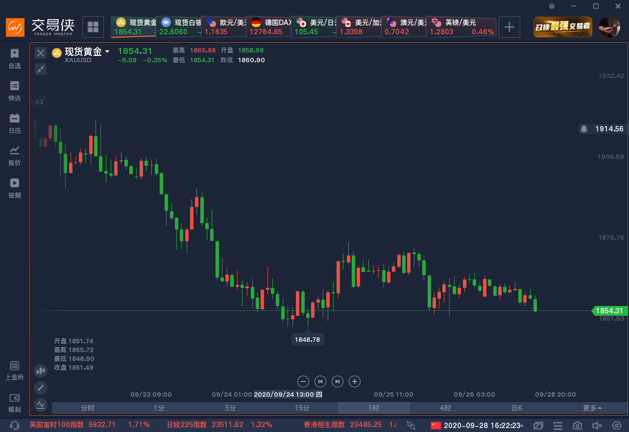金价受挫打击这类股票，或存在买入良机？