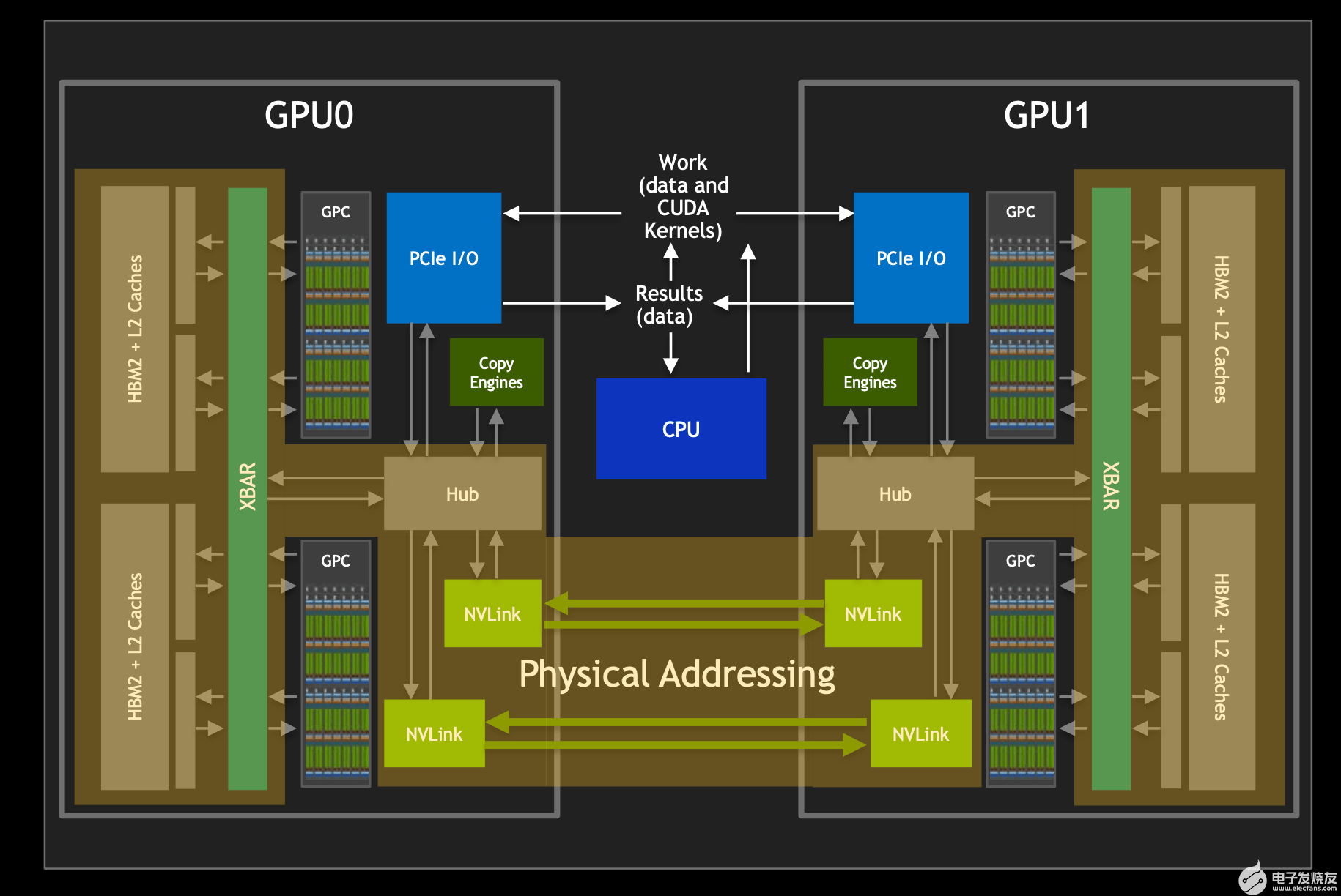 图1：大约在2018年，Nvidia的NVLINK交换芯片。来源：Nvidia / Hot Chips 30