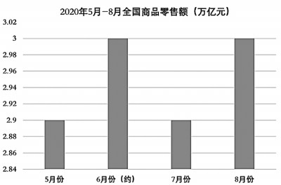   数据来源：商务部