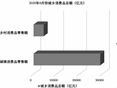    数据来源：商务部