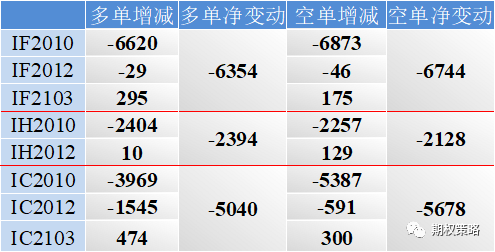 标的震荡止跌 期权市场情绪小幅回暖