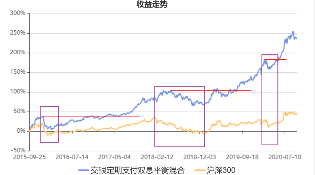 基金月旦评——基金分析方法简述