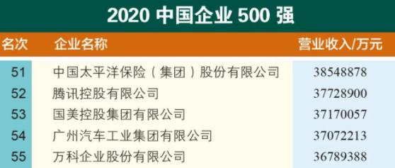 2020十大粮食企业排名_2020年最低收购价粮食收购十大热点