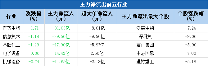 数据来源：Choice数据