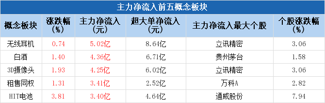 数据来源：Choice数据