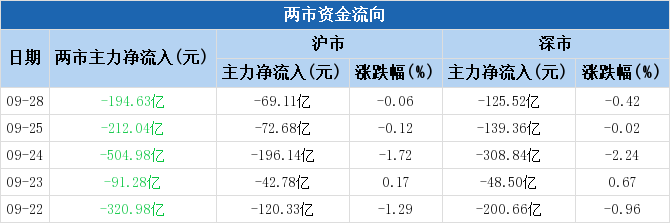 数据来源：Choice数据