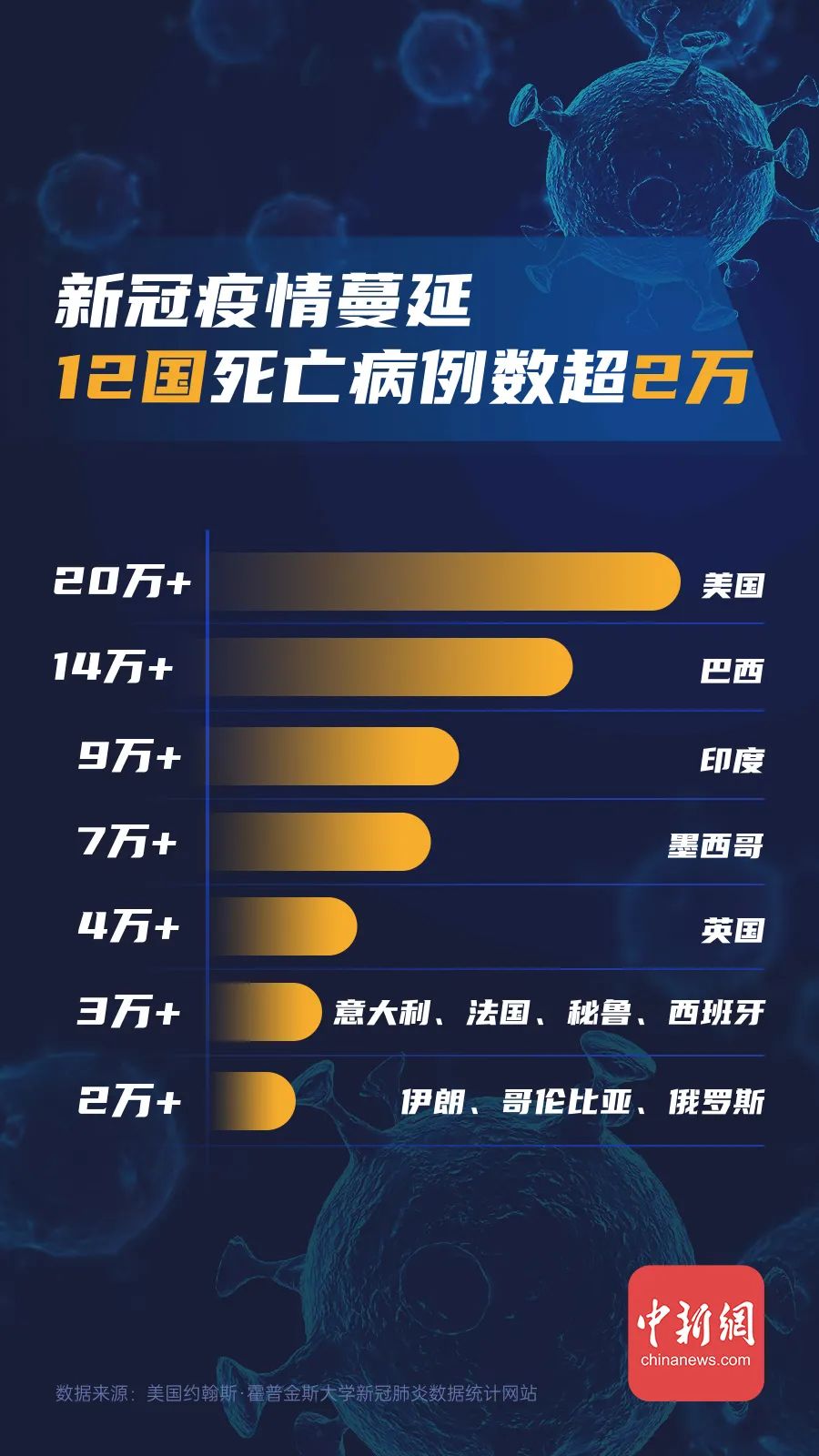 制图:中新网 魏雷超