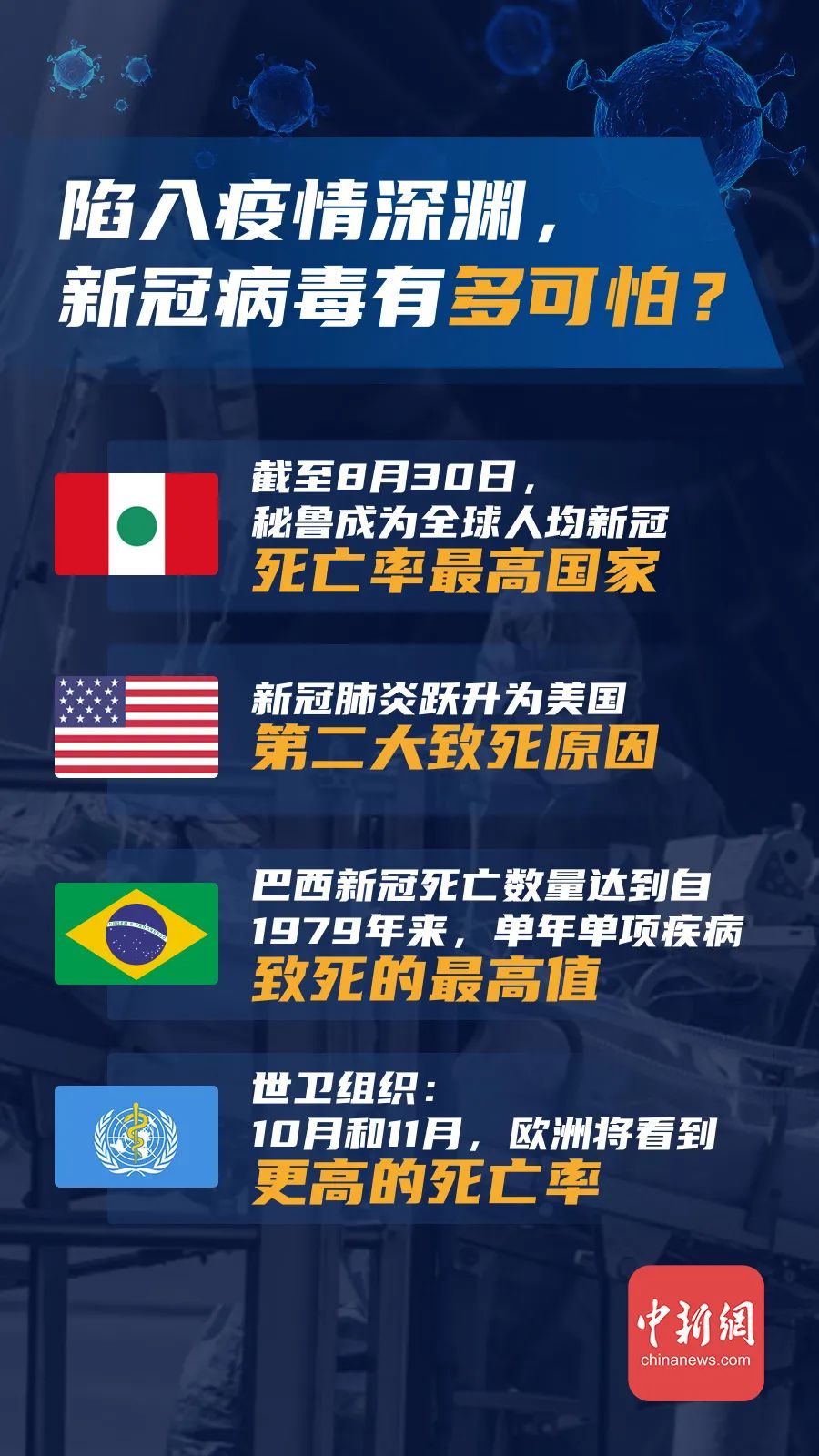 制图:中新网 魏雷超