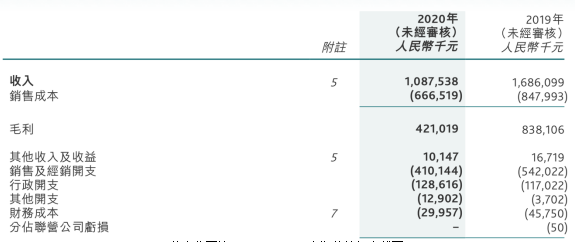慕尚集团控股（1817.HK）中期业绩报告截图