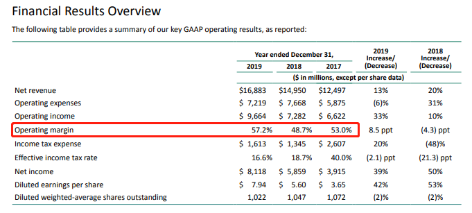 图片来源：万事达FY19年报