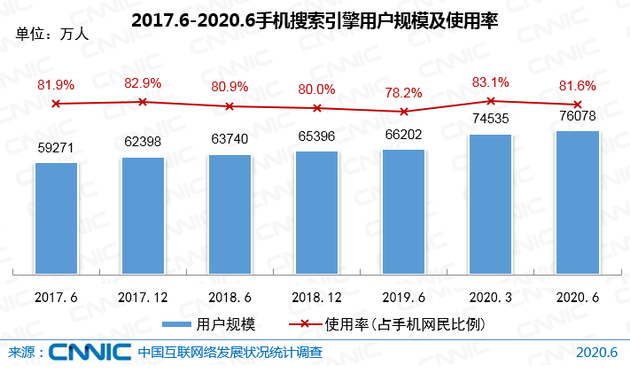 google搜索引擎人口_2020全球搜索引擎市场份额排行榜(2)