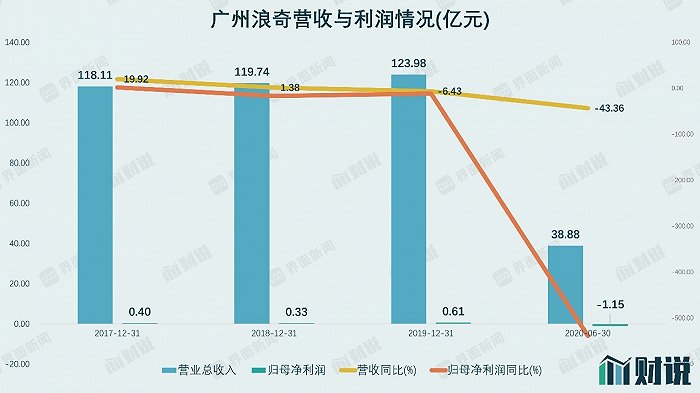 数据来源：WIND、界面新闻研究部