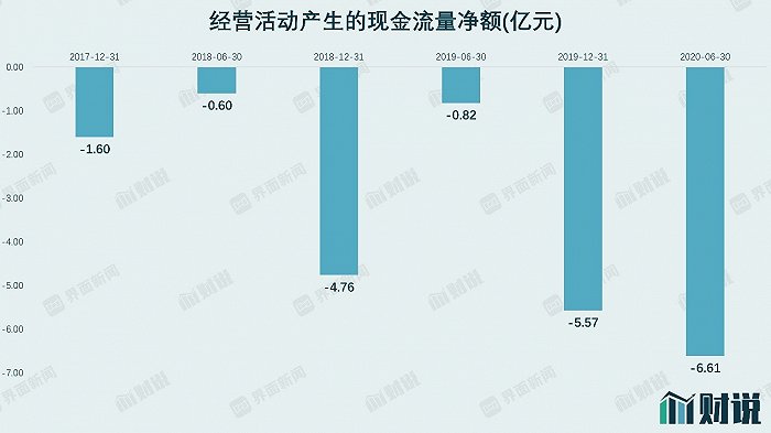 数据来源：WIND、界面新闻研究部