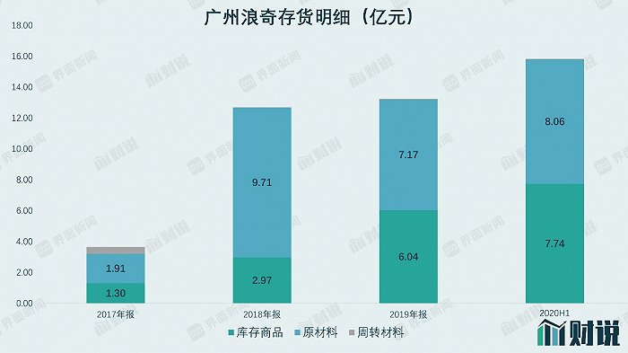 数据来源：WIND、界面新闻研究部