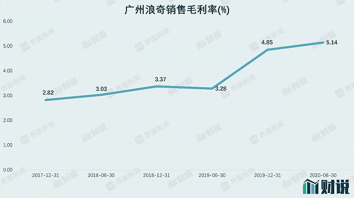 数据来源：WIND、界面新闻研究部