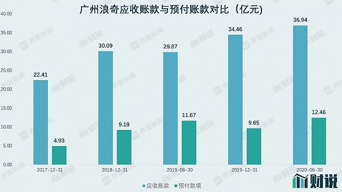 数据来源：WIND、界面新闻研究部